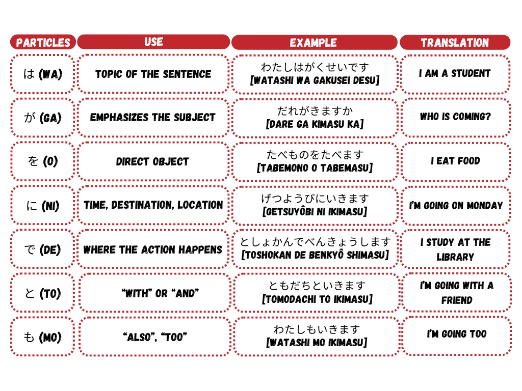 japanese particle table